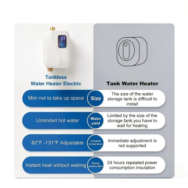 Tankless Water Heater Electric 110V 3000W Under‑Sink xwdzswgs White-1