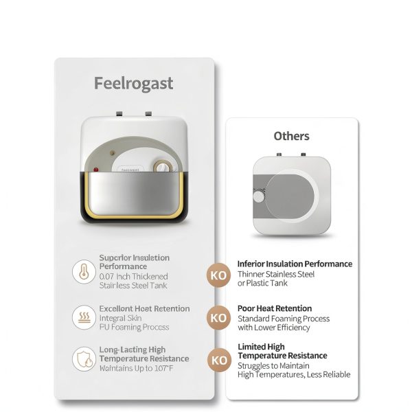 Electric Tank Water Heater Feelrogast 8 Gallon Under Sink Instant-7