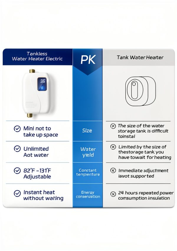 Tankless Water Heater Electric 3000W xwdzswgs Under‑Sink White Compact-1